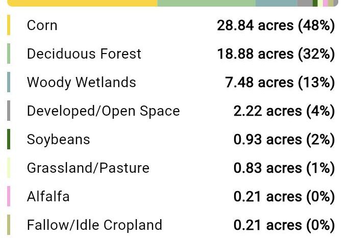 tillable acreage in SW MI